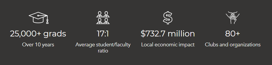 Johnson County Community College